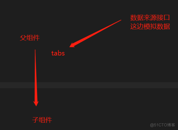 React+antDesign封装一个tab组件(类组件) _不执行_04