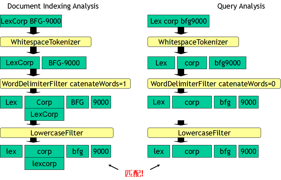 solr 添加 IK 分词器和sougou词库_分词器