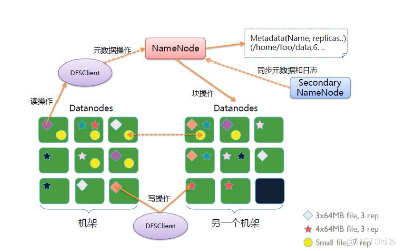 hadoop fsimage edits关系_数据