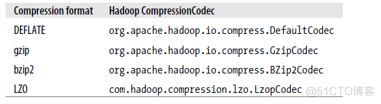 hadoop压缩_大数据