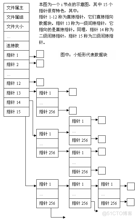 linux  雾草篇1_linux_03