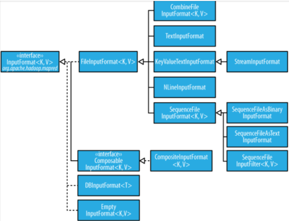 InputFormat简析_大数据
