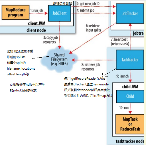 InputFormat简析_大数据_02