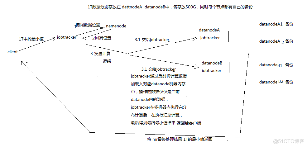 hadoop1架构基本理解_数据_02