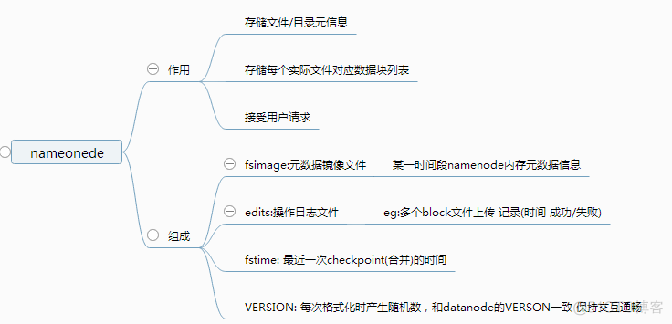 hadoop_hdfs_架构图_hadoop_02