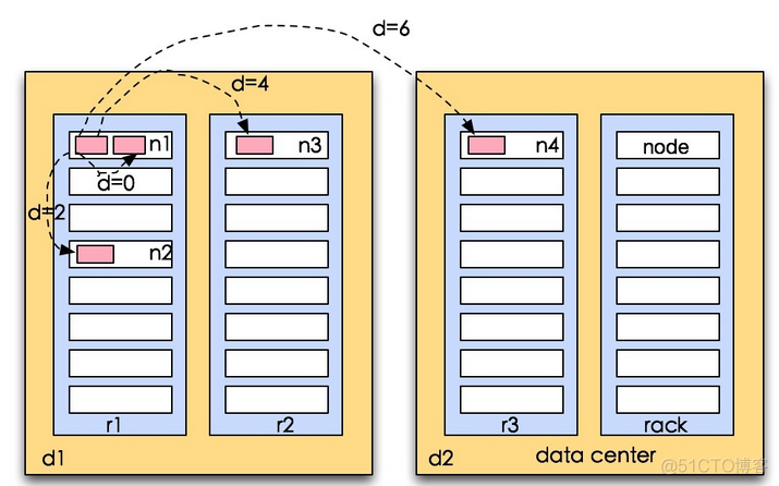 hadoop_hdfs_架构图_数据结构与算法_05