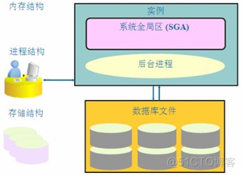 oracle基础知识1_单表查询_数据文件