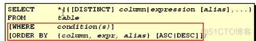 oracle基础知识1_单表查询_字段_04