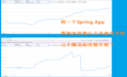 【Azure Spring Cloud】在Azure Spring Apps上看见 App Memory Usage 和 jvm.menory.use 的指标的疑问及OOM