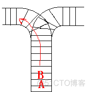 HDUOJ1022    Train Problem I_#include_02