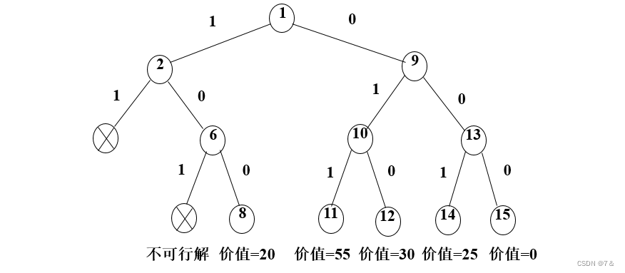 回溯法（Java）_搜索_03