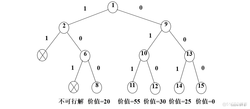 回溯法（Java）_搜索_03