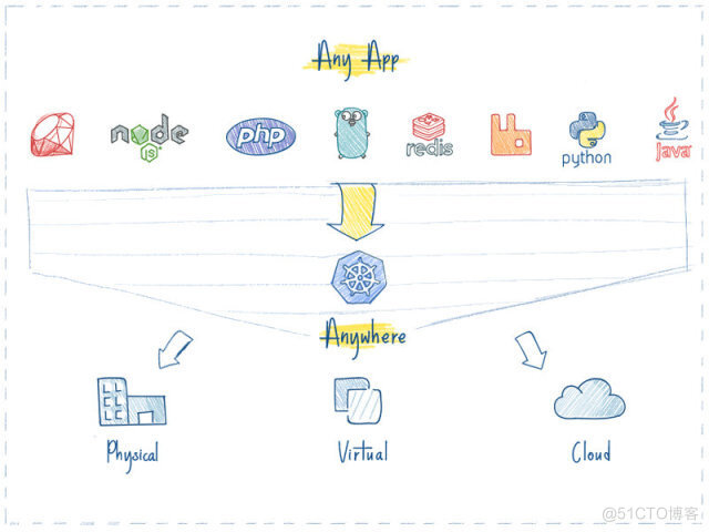 Kubernetes：释放容器化应用程序管理的威力_应用程序_02