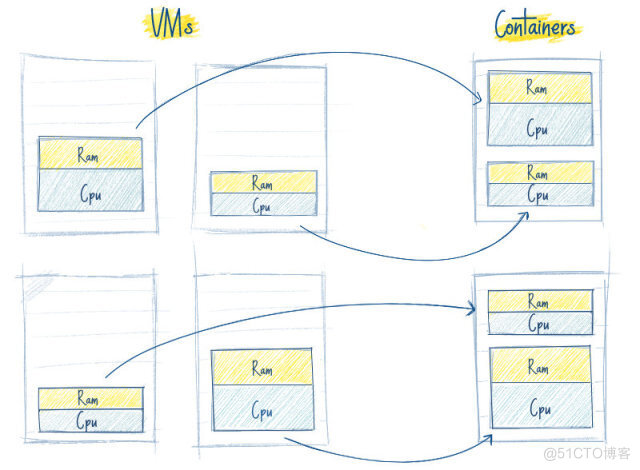 Kubernetes：释放容器化应用程序管理的威力_开发人员_04