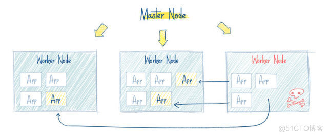 Kubernetes：释放容器化应用程序管理的威力_Docker_07