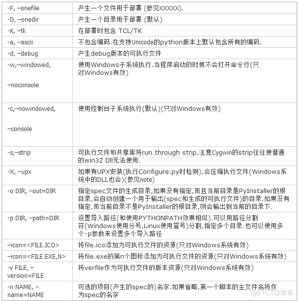 Python打包成exe可执行文件_虚拟环境_05