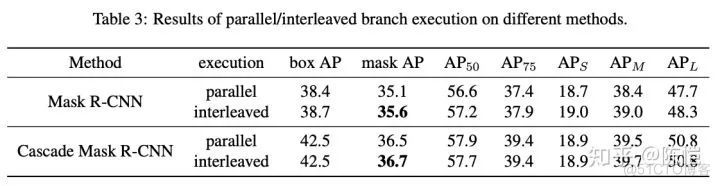 实例分割的进阶三级跳：从 Mask R-CNN 到 Hybrid Task Cascade_物体检测_04