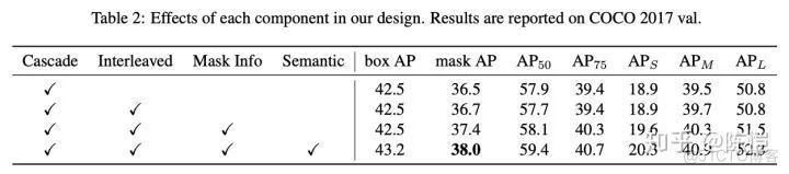 实例分割的进阶三级跳：从 Mask R-CNN 到 Hybrid Task Cascade_Mask_19