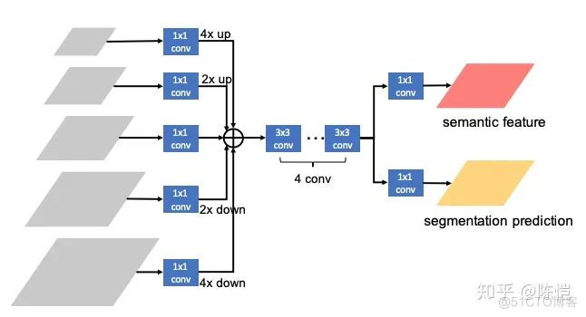 实例分割的进阶三级跳：从 Mask R-CNN 到 Hybrid Task Cascade_cascade mask R-CNN_18