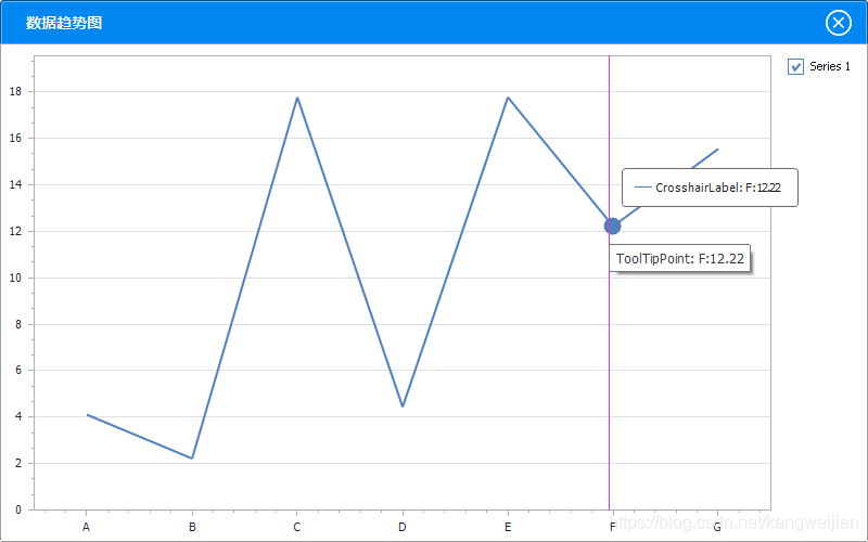 DevExpress ChartControl ToolTipPointPattern和ToolTipSeriesPattern_Winform