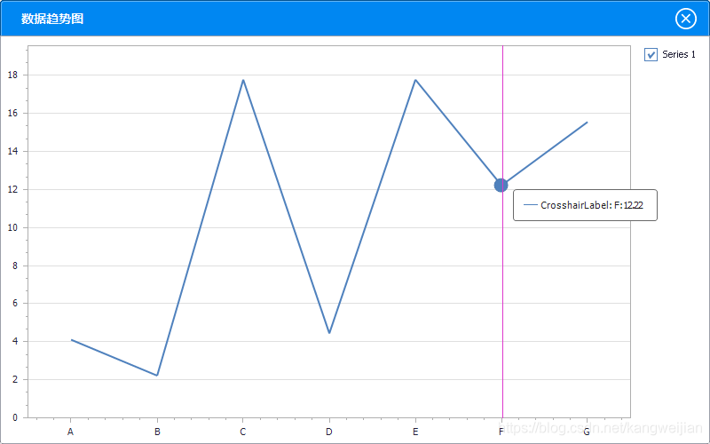 DevExpress ChartControl ToolTipPointPattern和ToolTipSeriesPattern_Line_02