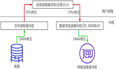 【RocketMQ】MMAP零拷贝在RocketMQ中的运用