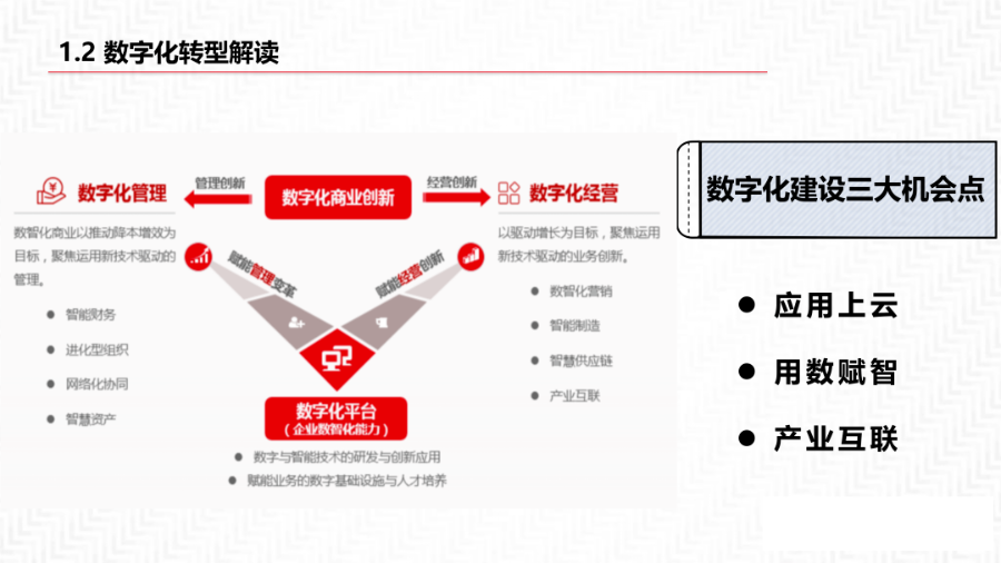 再谈数据中台及解决方案_数据管理_06