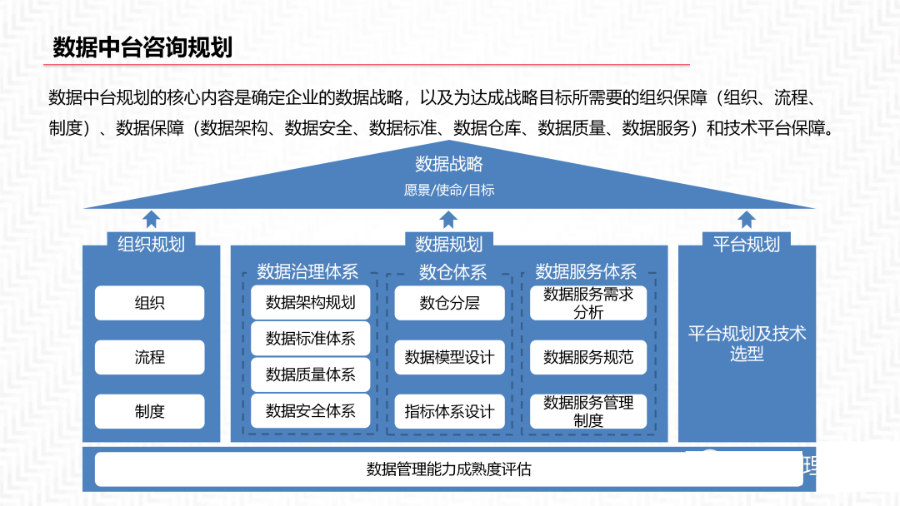 再谈数据中台及解决方案_数据_10