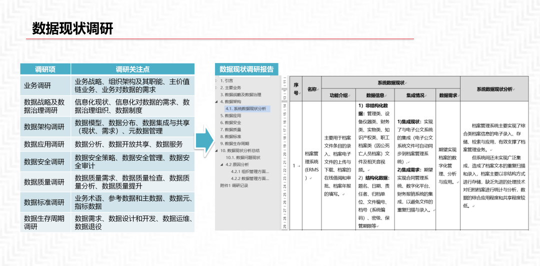 再谈数据中台及解决方案_数据管理_11