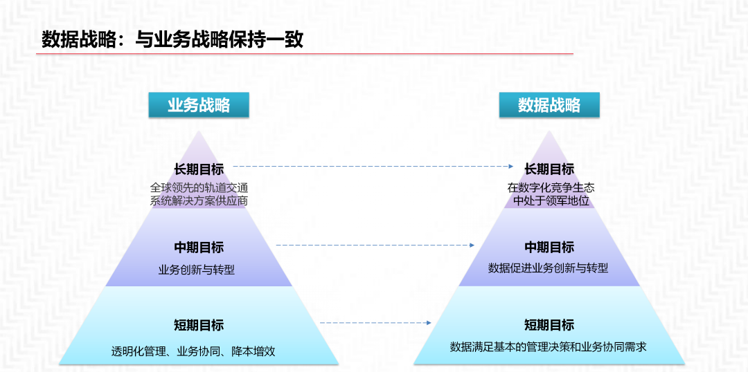 再谈数据中台及解决方案_数据管理_12