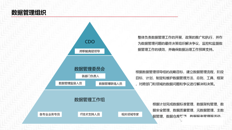 再谈数据中台及解决方案_解决方案_13