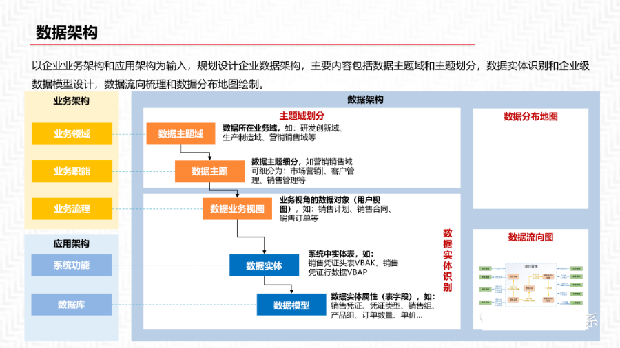 再谈数据中台及解决方案_数据_15