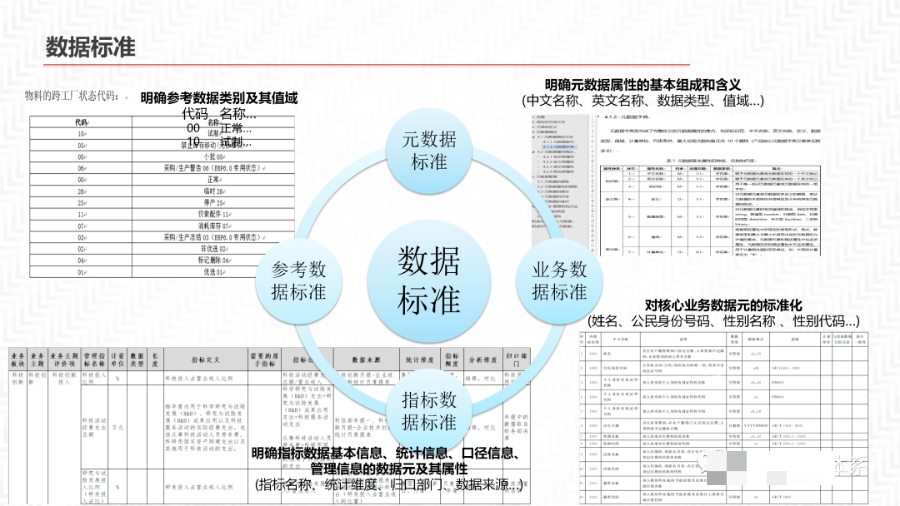 再谈数据中台及解决方案_解决方案_16