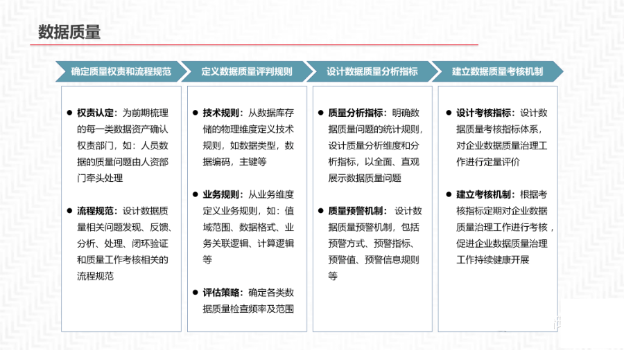 再谈数据中台及解决方案_数据_17