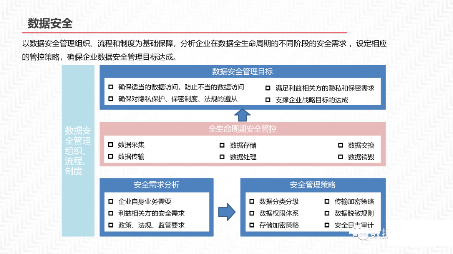 再谈数据中台及解决方案_解决方案_18