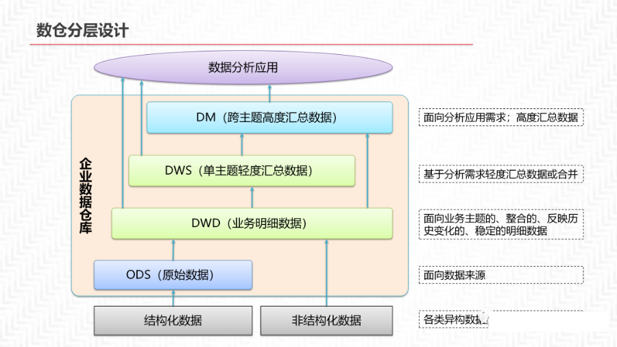 再谈数据中台及解决方案_数据管理_19