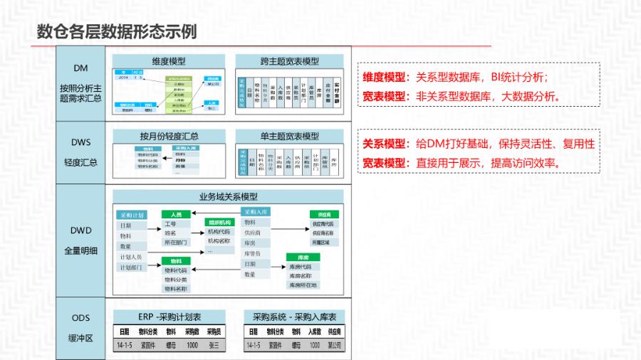 再谈数据中台及解决方案_数据_20