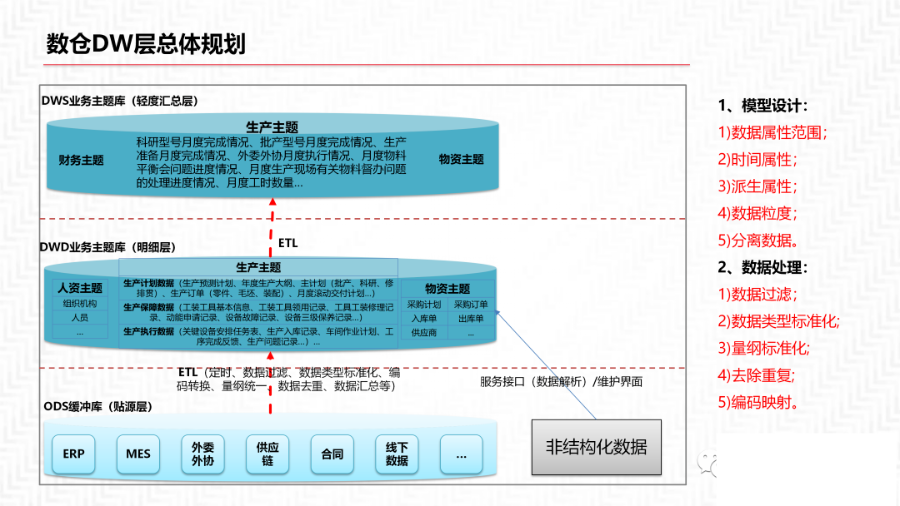 再谈数据中台及解决方案_数据管理_22