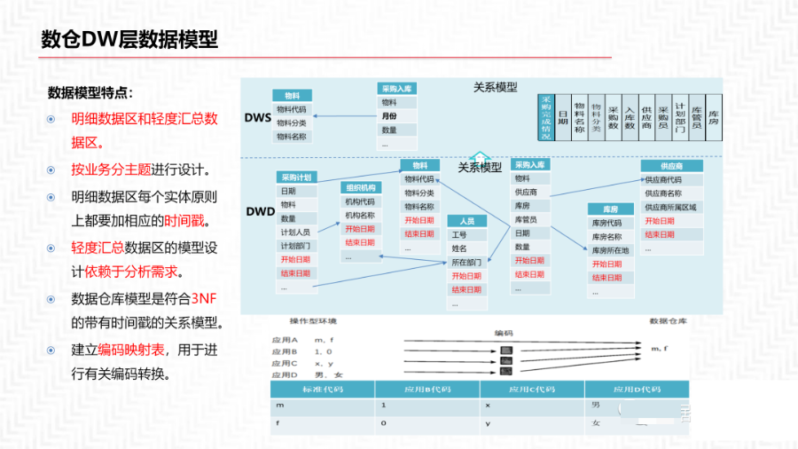 再谈数据中台及解决方案_数据_23