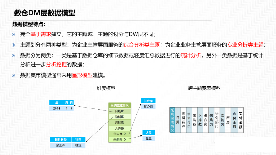 再谈数据中台及解决方案_数据_25