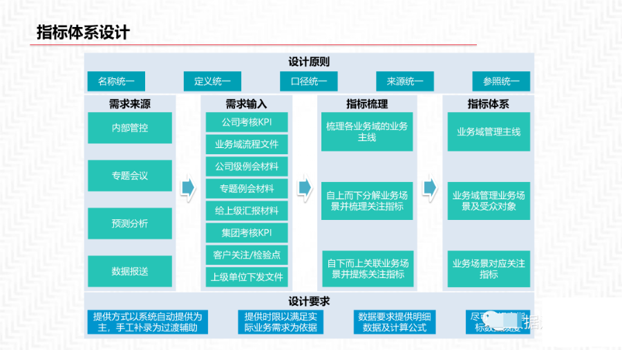 再谈数据中台及解决方案_解决方案_26