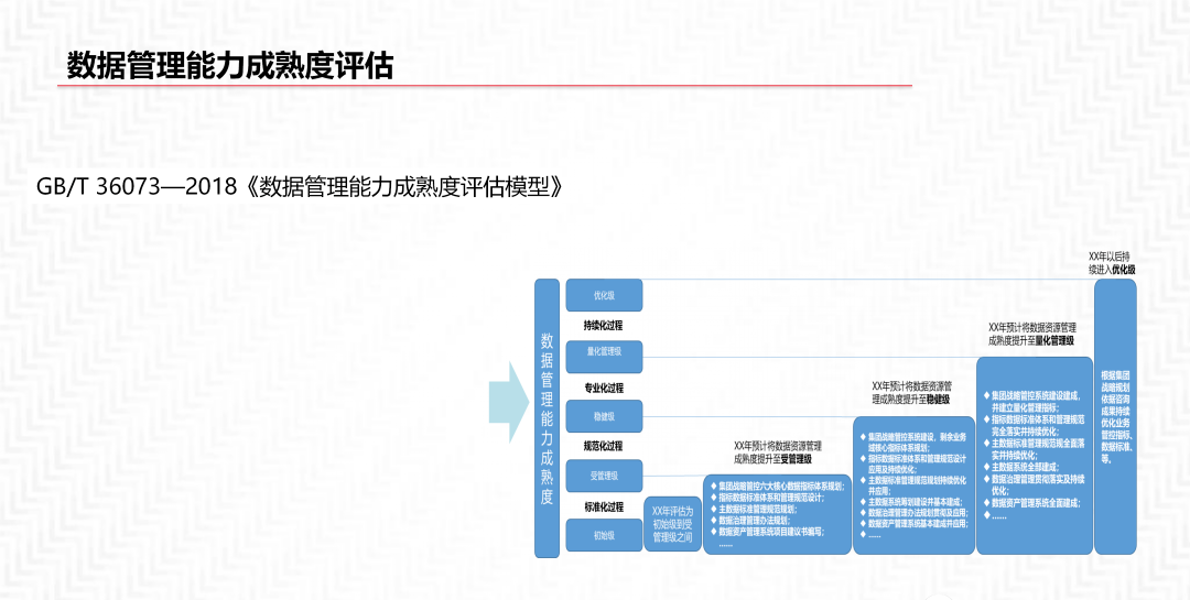 再谈数据中台及解决方案_数据_29