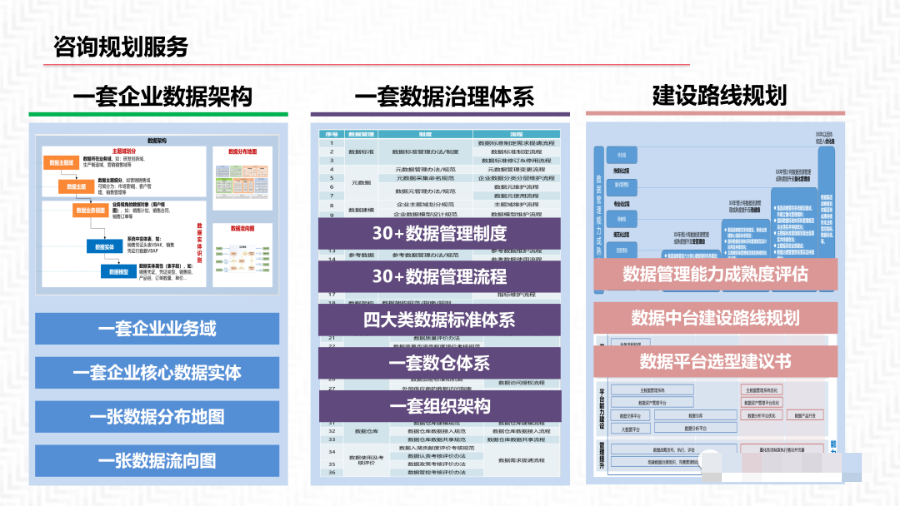 再谈数据中台及解决方案_数据_30