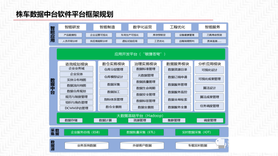 再谈数据中台及解决方案_数据管理_31