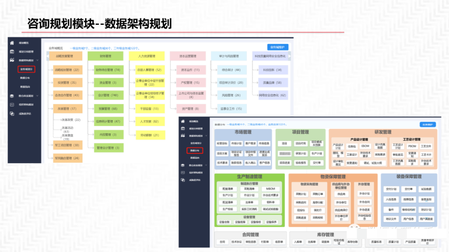 再谈数据中台及解决方案_解决方案_32