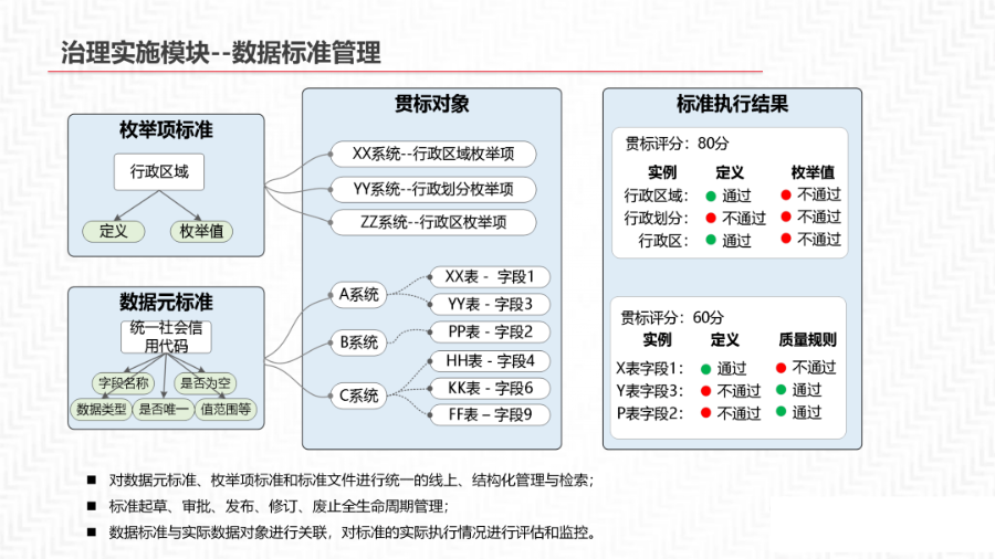 再谈数据中台及解决方案_数据管理_34