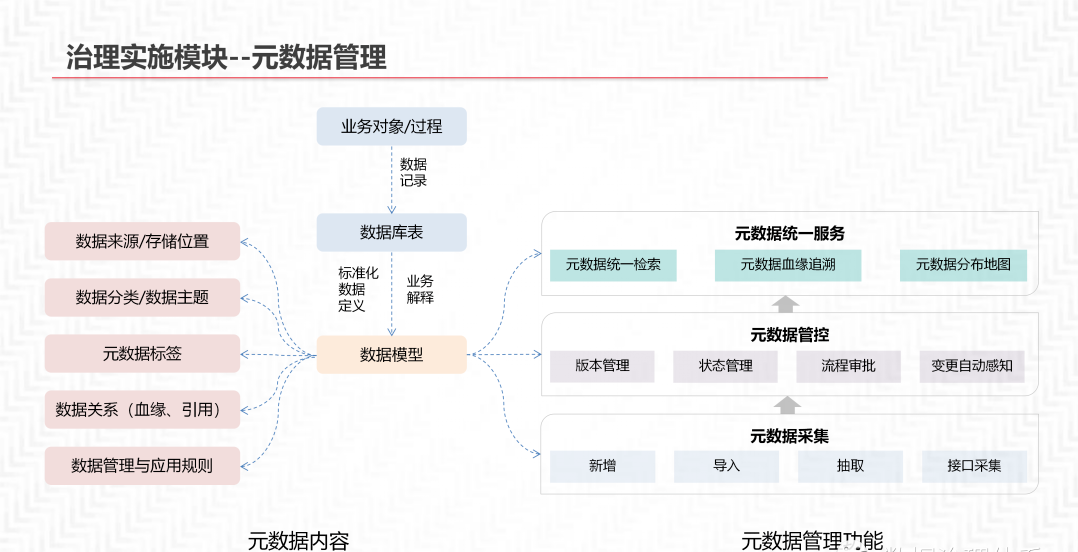 再谈数据中台及解决方案_解决方案_36