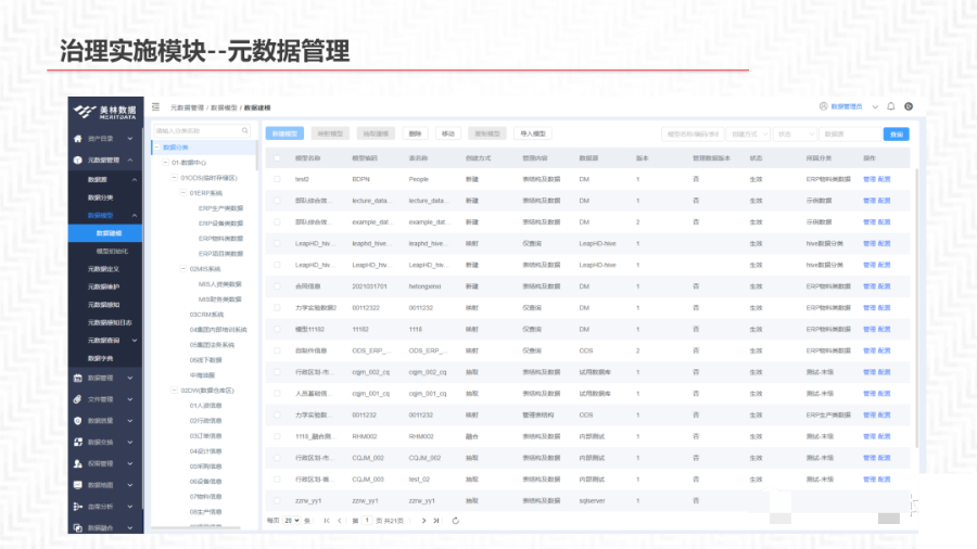 再谈数据中台及解决方案_数据_37