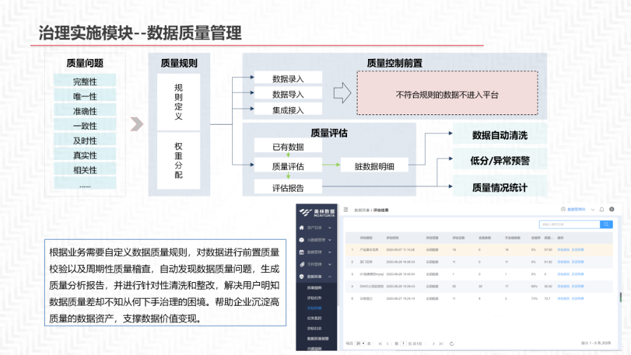 再谈数据中台及解决方案_数据_38