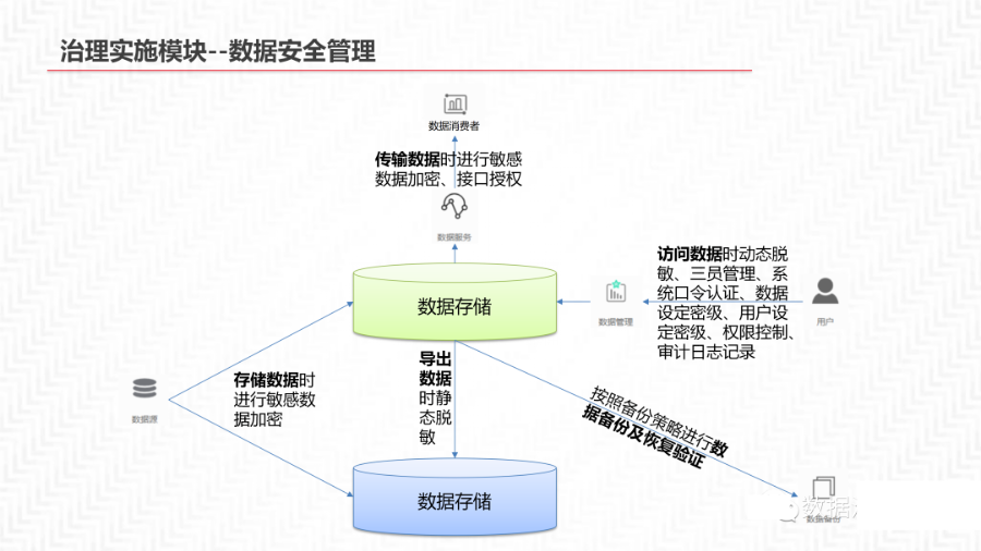 再谈数据中台及解决方案_数据管理_39